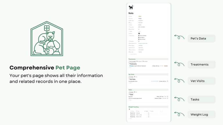 Pet PAge