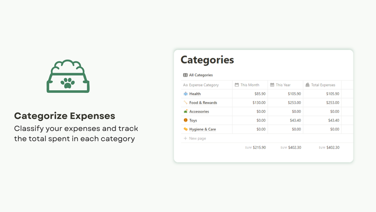 Categories Expenses