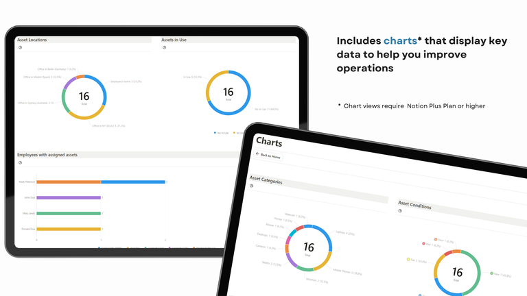 Charts