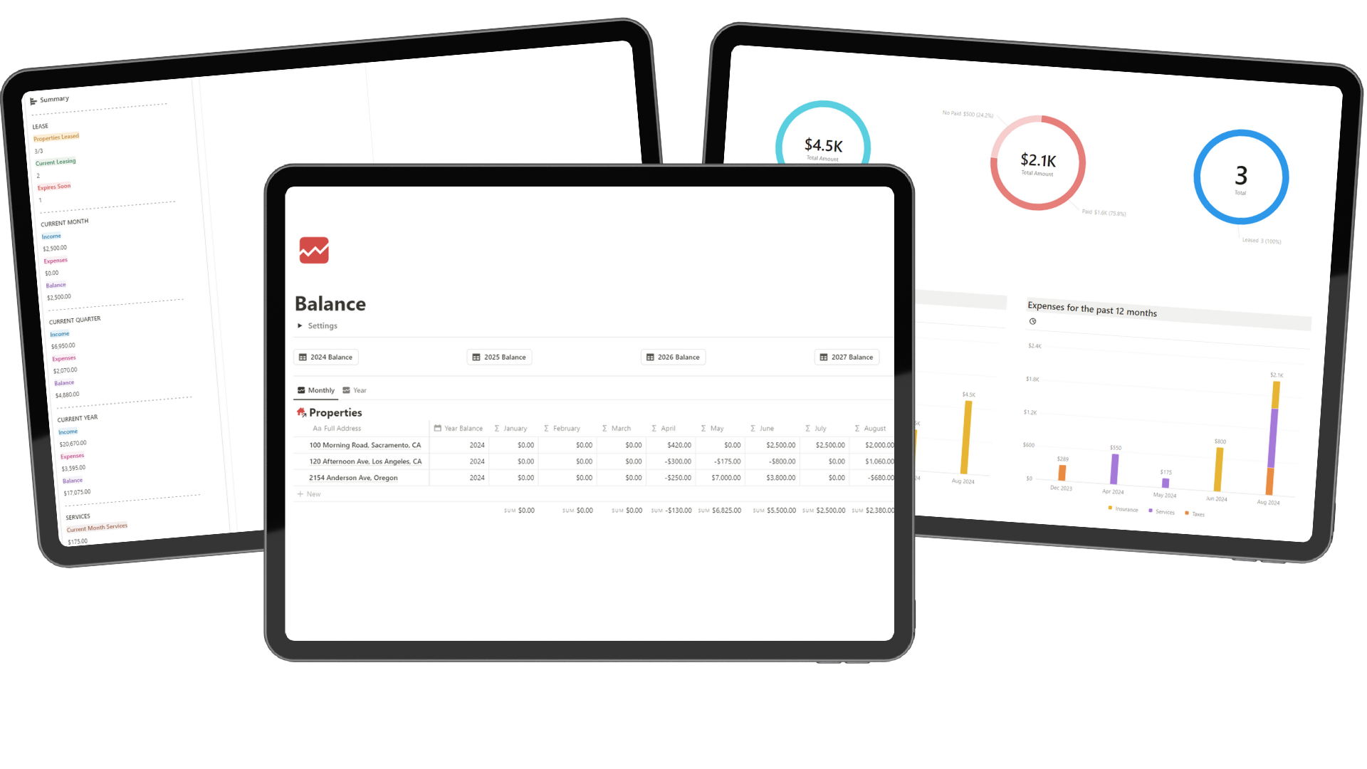 balance sheet charts and summary rentals properties