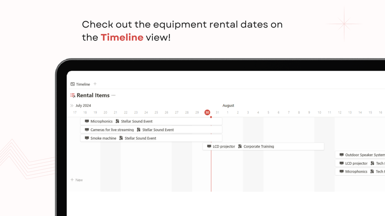 Rental Timeline