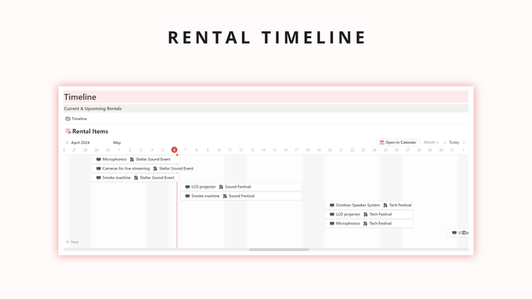 Rental Timeline