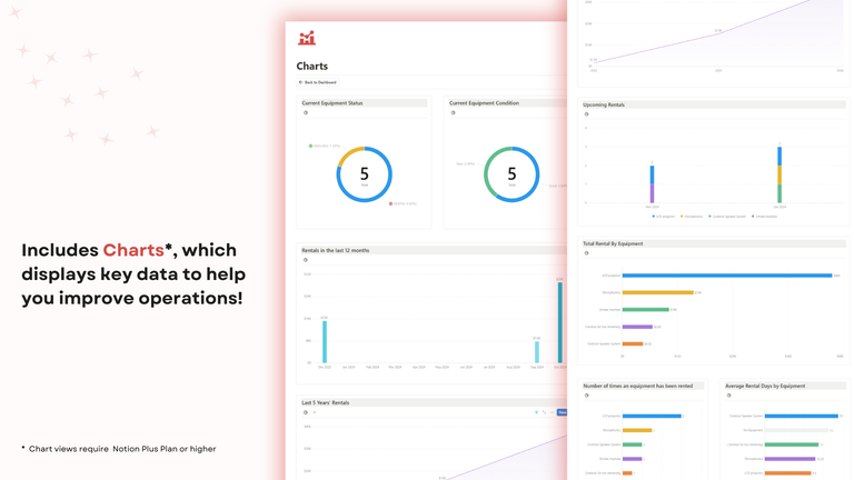 Charts