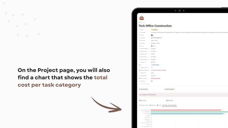 Project Page charts