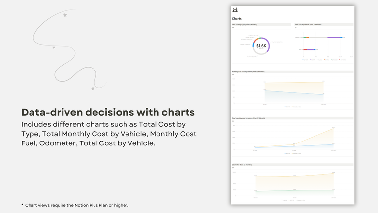 Charts