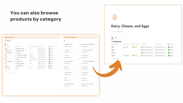 Product Categories