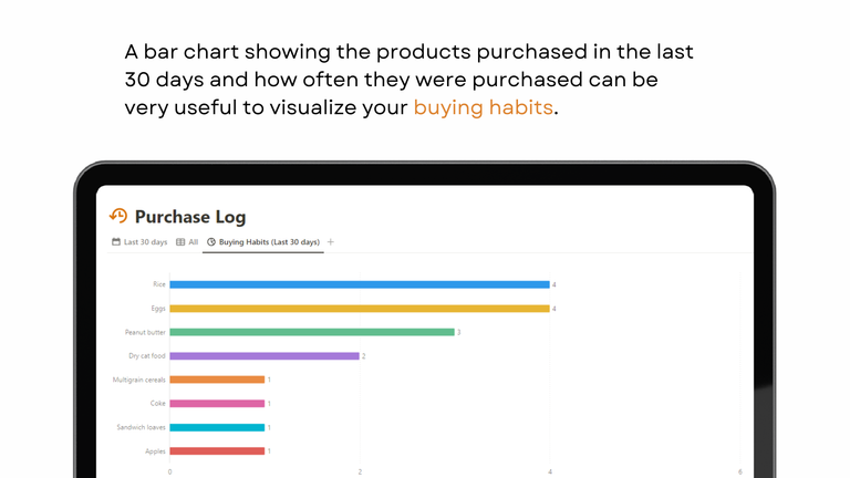 Purchase Log Chart