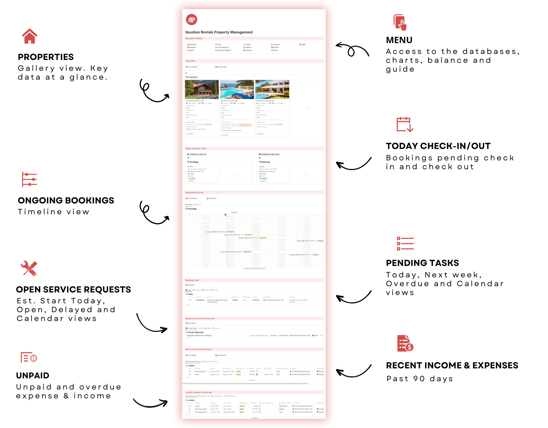 Dashboard Aribnb and Vacations Rentals Property MAnagement