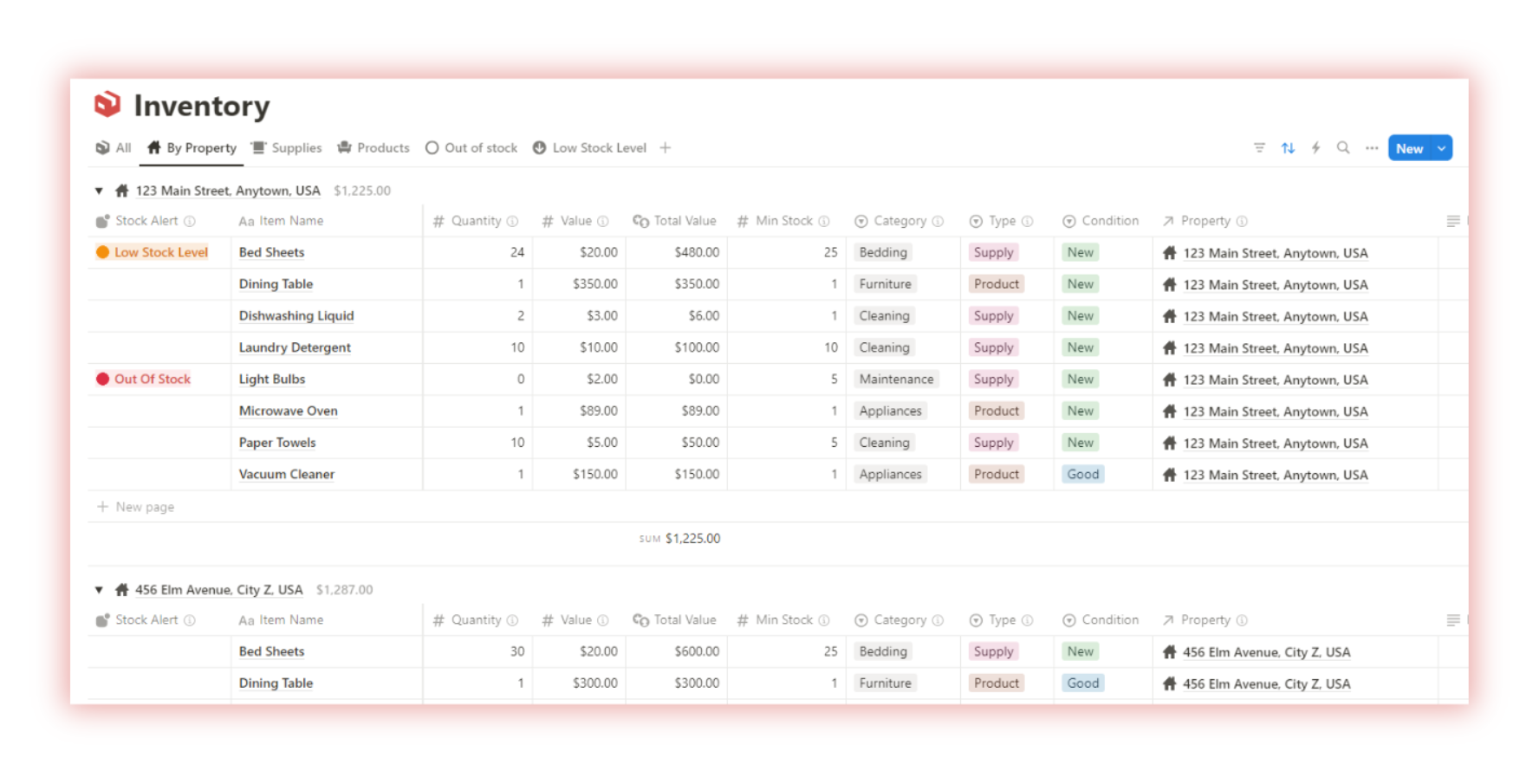 Inventory management and stock tracking