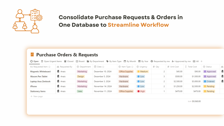 Purchase Orders and Requests