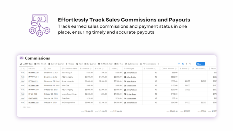 Sales commissions and payouts