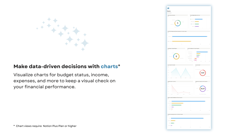 Charts