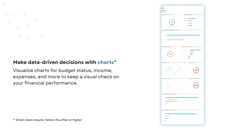 Charts