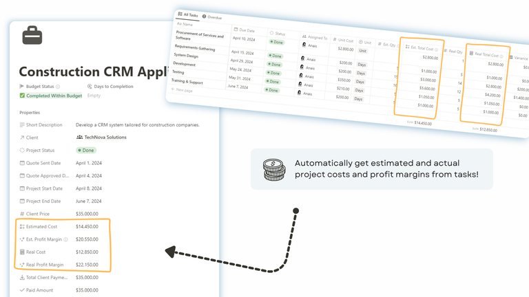 Project Tasks Cost