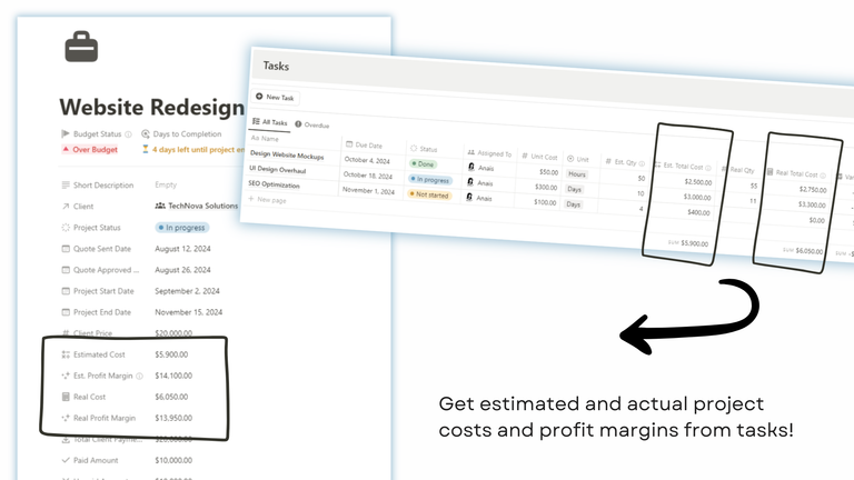 Project Tasks Costs