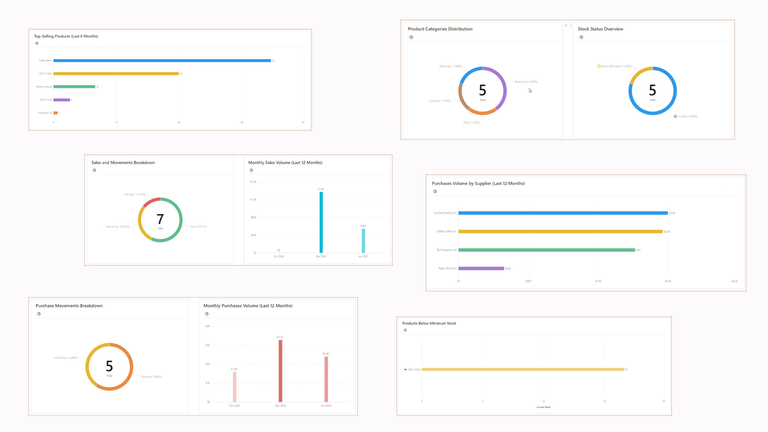 Charts 2