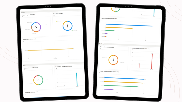 Charts 2