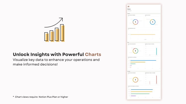 Charts