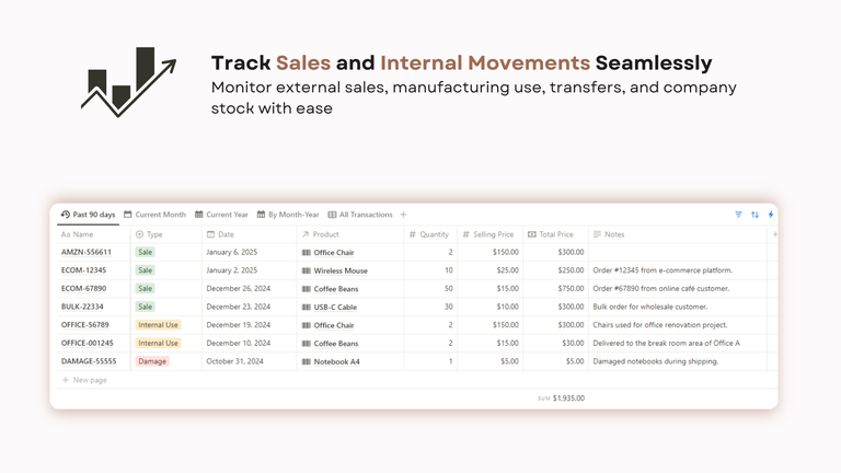 Inventory Sales