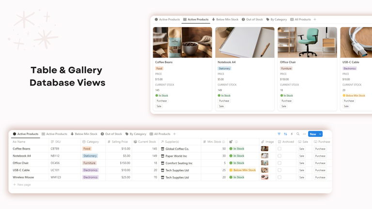 Products Inventory views