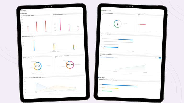 Charts2