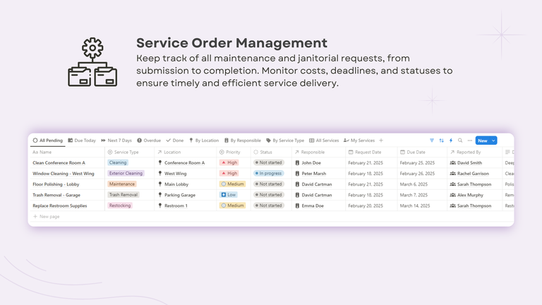 Service Orders Management