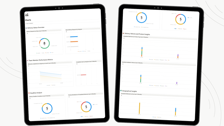 Charts 2