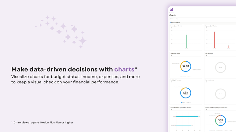 Charts