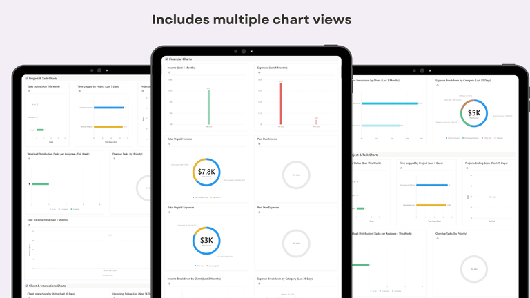 Charts 2