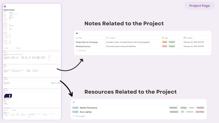 Project Page Notes and Resources