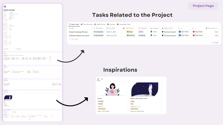 Project Page related Tasks